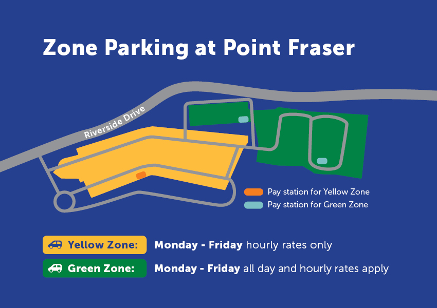 Zone Parking at Point Fraser car park